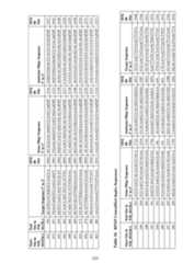 Figure imgf000221_0001