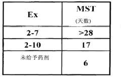 Figure BPA00001446920500401