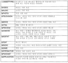 Figure 112012038498403-pct00003