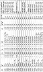 Figure BDA0000053627170001361