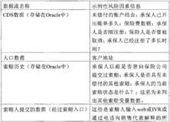 Figure BPA00001186939300151