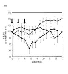 Figure 2011162569