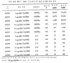 Figure 112011068200653-pat00023