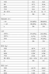 Figure BDA00002935036700551