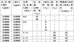 Figure BDA0003732020750000411