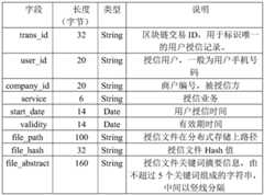 Figure GDA0004232576360000111