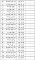 Figure 112017003666317-pct00027