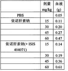 Figure BPA00001388922800821