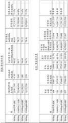 Figure BDA0003841400790001591