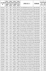 Figure BDA0002715438180001371