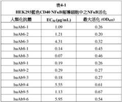 Figure 106117521-A0305-003-065-001