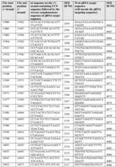 Figure imgf000133_0001