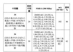 Figure 105130891-A0202-12-0093-36