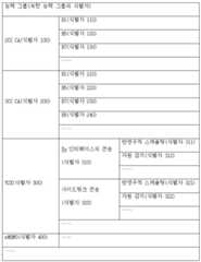 Figure 112021016709213-pct00003