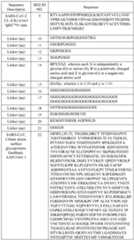 Figure imgf000099_0001