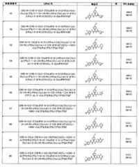 Figure JPOXMLDOC01-appb-T000134