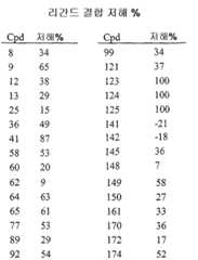 Figure 112007005999643-pct00106