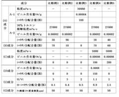 Figure JPOXMLDOC01-appb-T000023