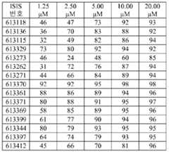 Figure 112021075844870-pat00049