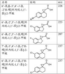 Figure BDA0001421068100000573