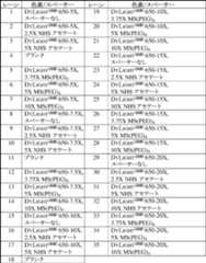 Figure 0007216638000006