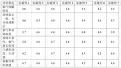 Figure PCTCN2019129445-appb-000014