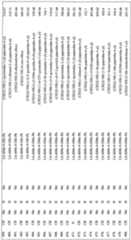 Figure imgf000094_0001