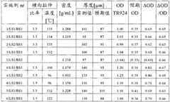 Figure G2008800098017D00421