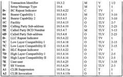 Figure imgf000120_0001