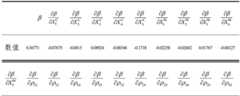 Figure BDA0001998807360000165
