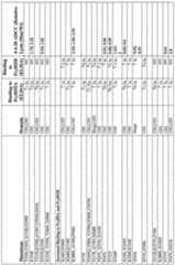 Figure imgf000098_0001