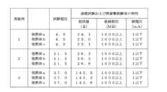 Figure JPOXMLDOC01-appb-T000003
