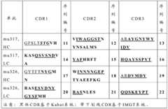 Figure BDA0000940637170000231