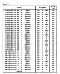 Figure TWI614242BD00268