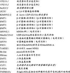 Figure BPA00001560026600071