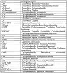 Figure imgf000143_0001