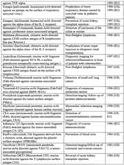 Figure imgf000022_0001