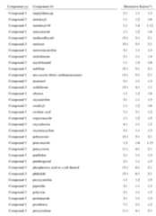 Figure imgf000114_0001