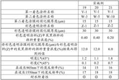 Figure BDA0002983625670000411