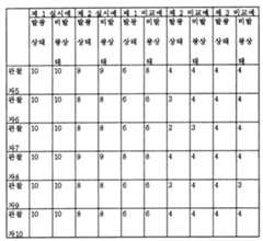 Figure 111999003511516-pat00002