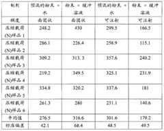 Figure BPA00001499285100191