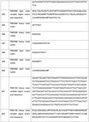 Figure imgf000162_0001