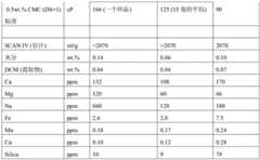 Figure BDA0002920768180000371