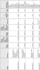 Figure imgf000088_0001