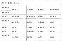 Figure G2009100848607D0000141