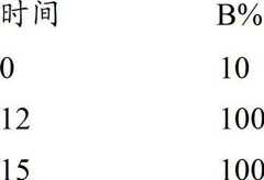 Figure BDA00002386290704651