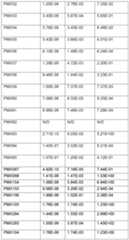 Figure imgf000208_0001