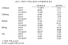 Figure 112012001519687-pct00004