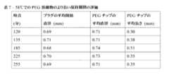 Figure 2018525078