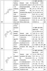 Figure imgf000283_0001